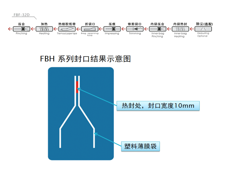 大袋機其他系列_03.jpg